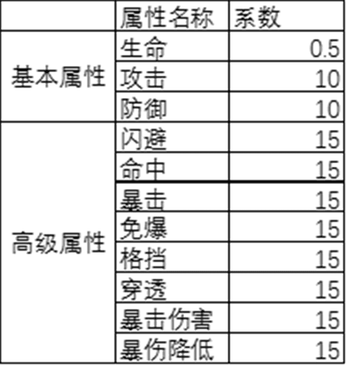 天下长安3
