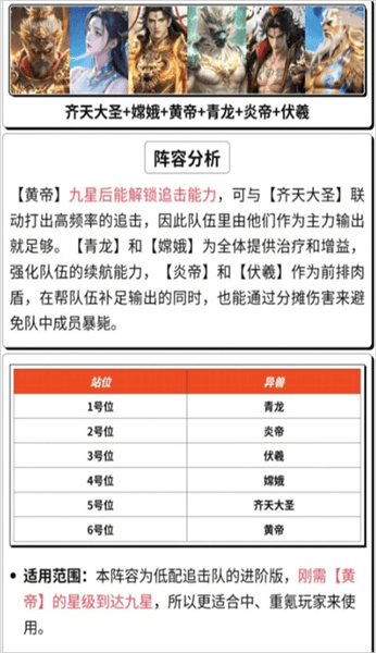 阵容推荐配图3