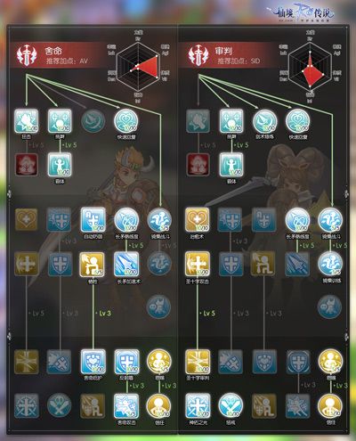 仙境传说RO:守护永恒的爱3