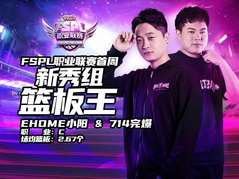 《街头篮球》FSPL首周数据盘点 职业组抢分大战一触即发 《街头篮球》FSPL首周数据盘点 职业组抢分大战一触即发