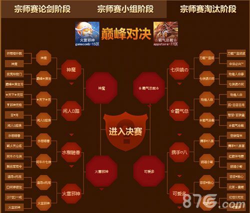 大掌门 对阵排名表