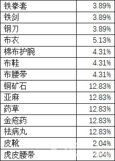濡沫江湖鉴宝玩法3