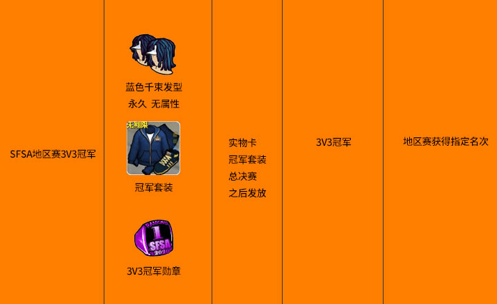 《街头篮球》SFSA地区赛新人遇到擂主怎么办:保送下一轮 《街头篮球》SFSA地区赛新人遇到擂主怎么办:保送下一轮