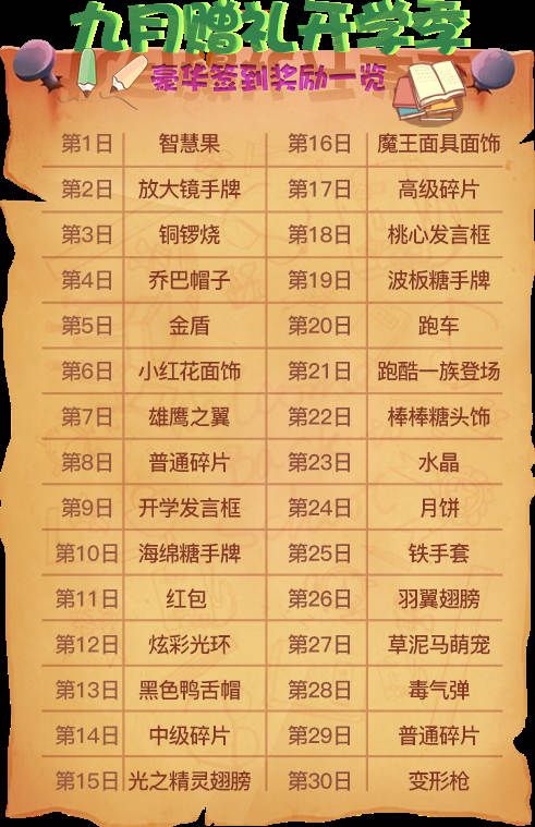 2018年9豪华签到奖励一览