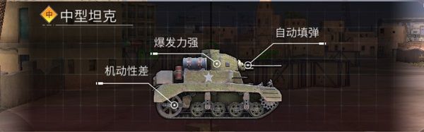 坦克攻略配图3