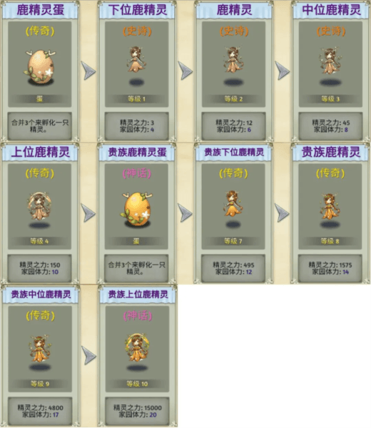萌翻天消消乐老版本图片7