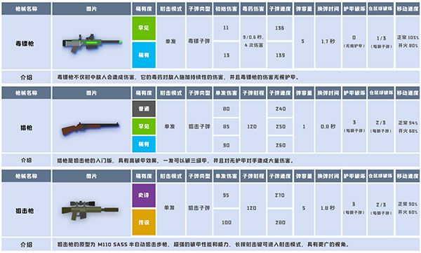 武器介绍配图5