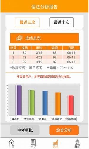 初中语法app1