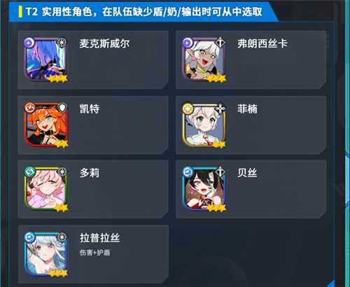 强度最新排行配图3