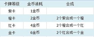 玩法攻略配图3
