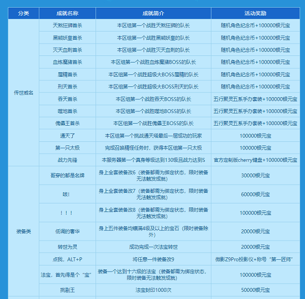赢官方定制键盘 《问道》新服活动不容错过 赢官方定制键盘 《问道》新服活动不容错过