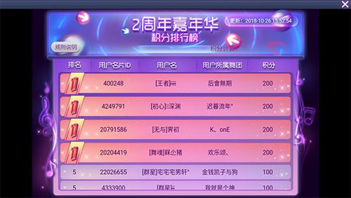 《劲舞团》手游2周年嘉年华积分排行榜