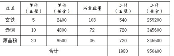 这就是江湖官方正版神兵锻造系统3
