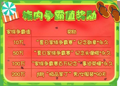 族内“家族争霸值”奖励