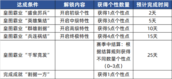个性系统攻略配图1