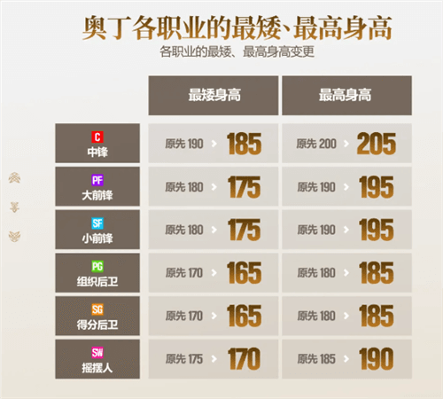 街头篮球2
