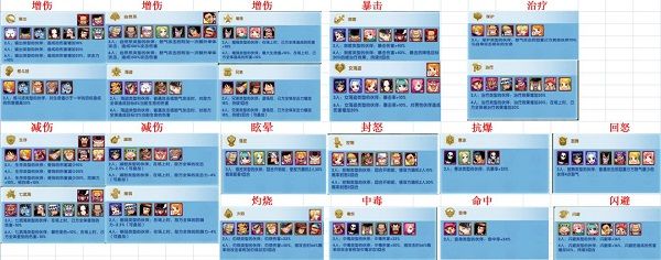 玩法攻略配图6