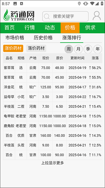 中药材信息价格配图4