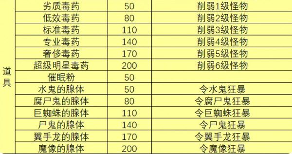 黑市各道具基准价格配图4