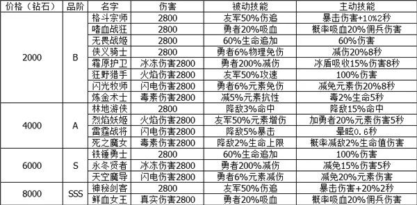 新手攻略配图2