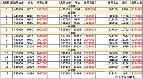 想不想修真魔界秘境地图攻略