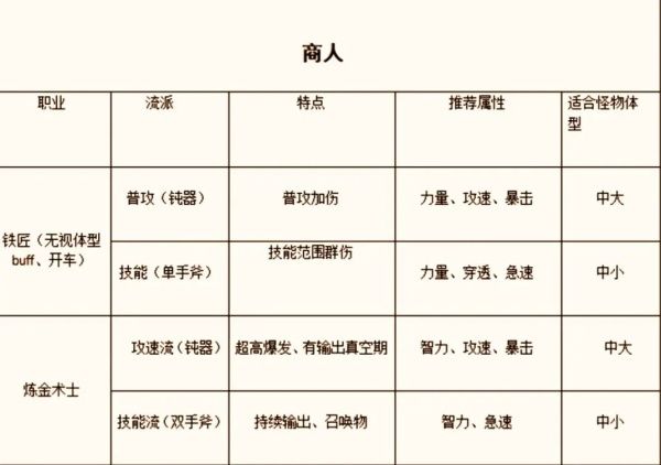 新手攻略配图5