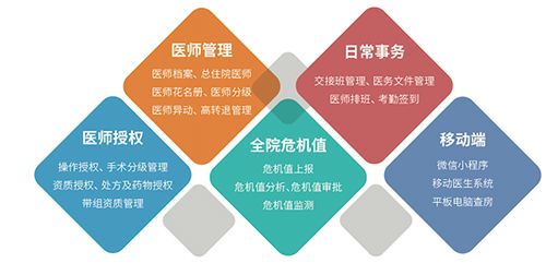 云上医护app软件截图3