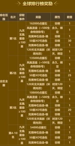 魔域手游7