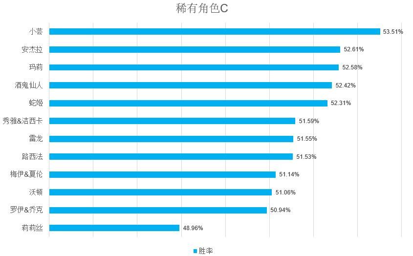 街头篮球