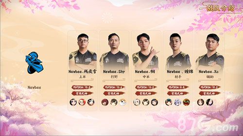 (Newbee战队)