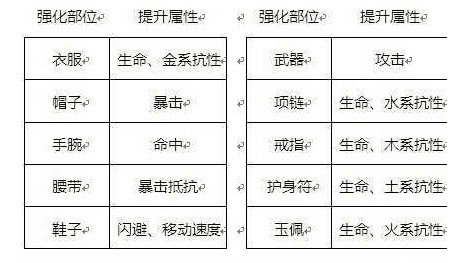剑侠世界3装备怎么提升3