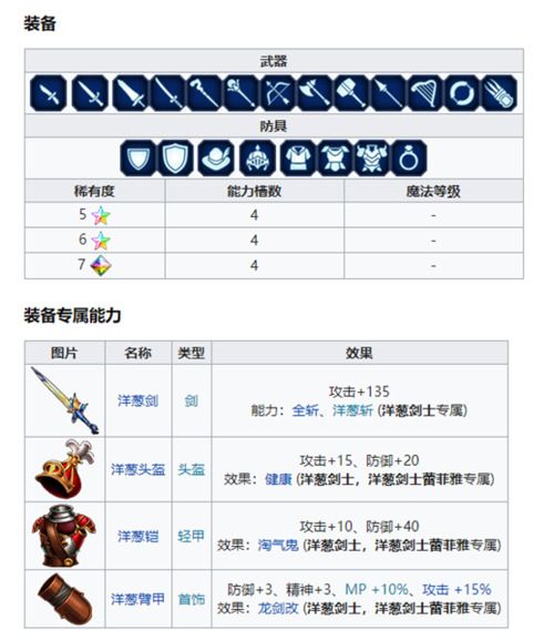 《FFBE》NV兵员洋葱剑士现已登场! 《FFBE》NV兵员洋葱剑士现已登场!