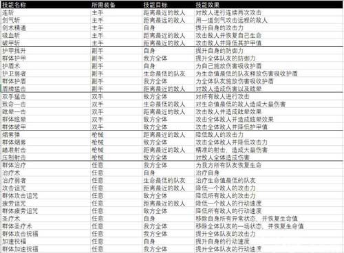 《杰利的世界》主动技能
