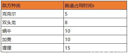 石器时代M巴朵兰恩的守护地方种类图片