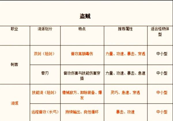 新手攻略配图4