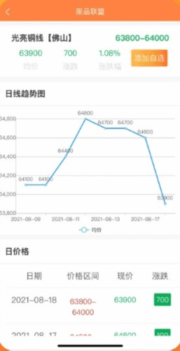 废品联盟app宣传图2