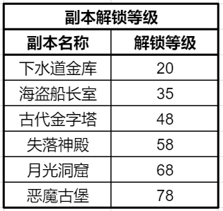 副本系统攻略配图6