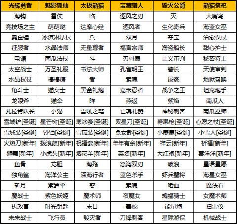 时装攻略配图4