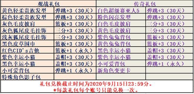 街头篮球2