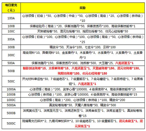 九阴真经3D图片2
