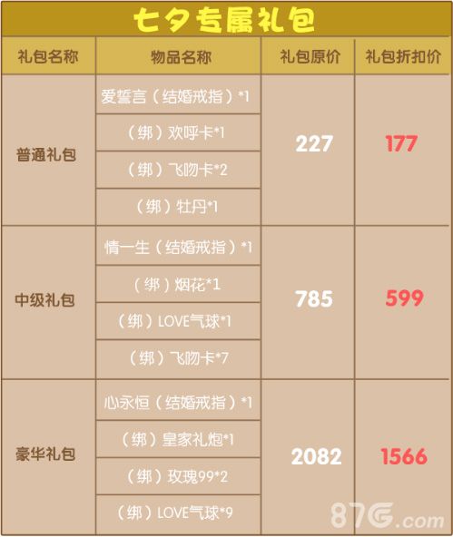 杀手Online七夕专属礼包
