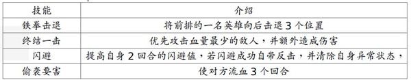 英雄及技能介绍配图9