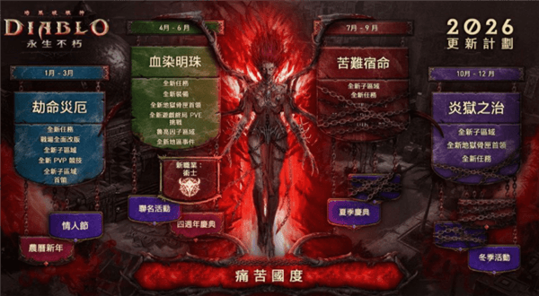 新职业术士即将正式登场配图6