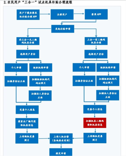 辽宁农机补贴app最新版截图3
