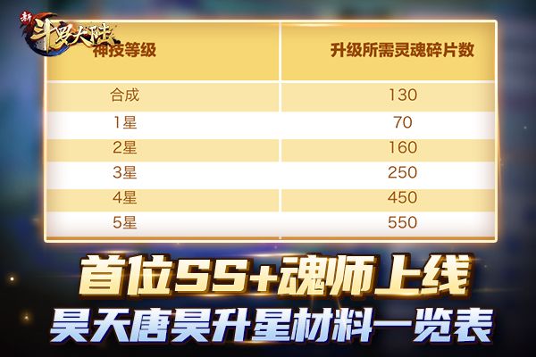 新斗罗大陆新闻配图1