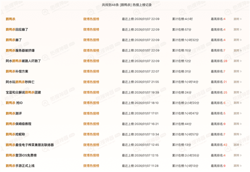 鹅鸭杀3