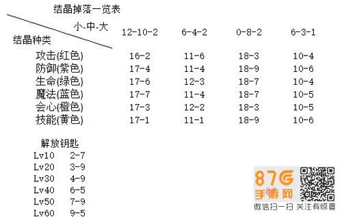 《刀剑神域:记忆重组》萌新常见问题解决攻略2 刀剑神域记忆重组新手常见问题答案