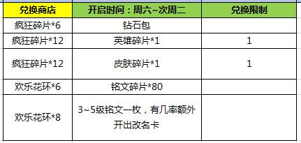 王者荣耀疯狂对战2连开,钻石碎片换换换!