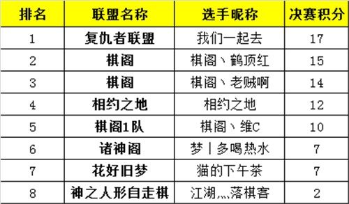 梦塔防手游2