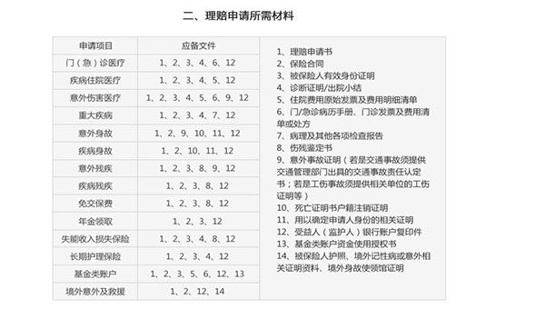 理赔流程服务指南配图2